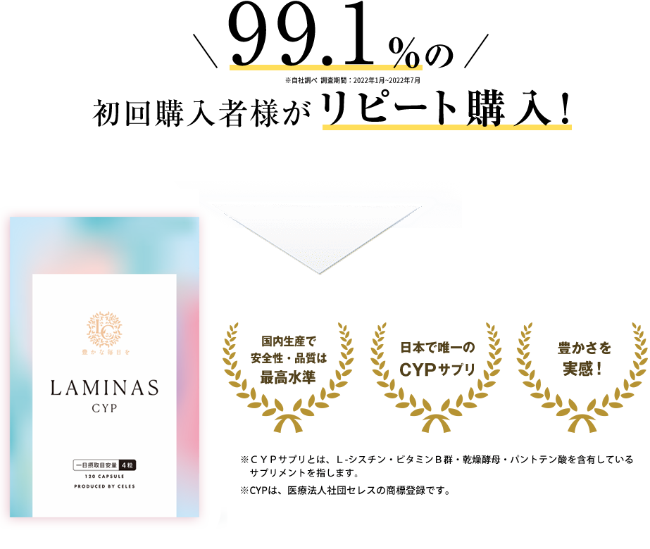 9割の 初回購入者様が リピート購入!
